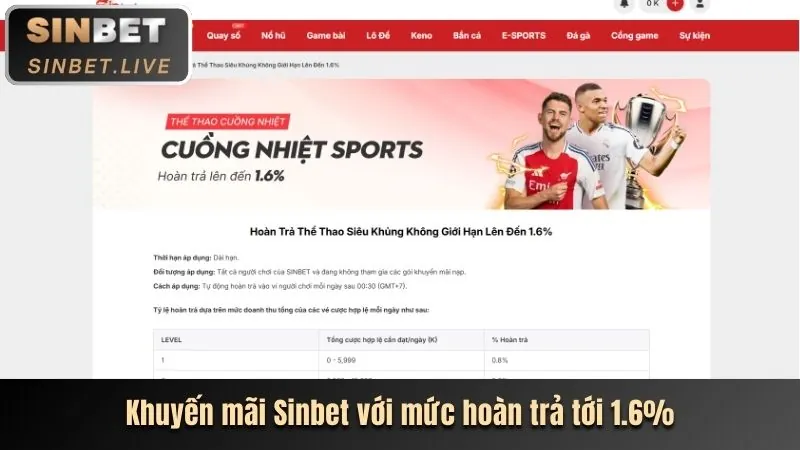 Cập nhật sòng bạc trực tuyến